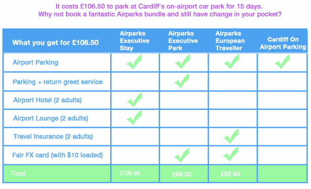 Airparks Cardiff Pricing Table