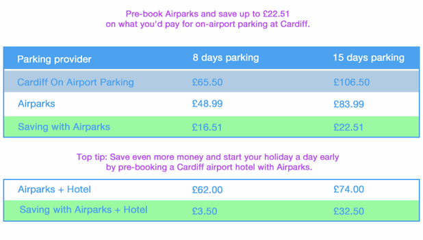 Airparks Cardiff Pricing Grid