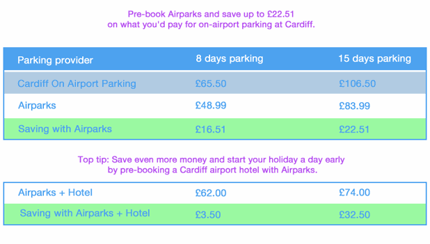 Cardiff Parking  Book from £4.60 per day