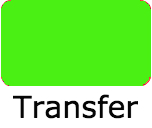 Transfers